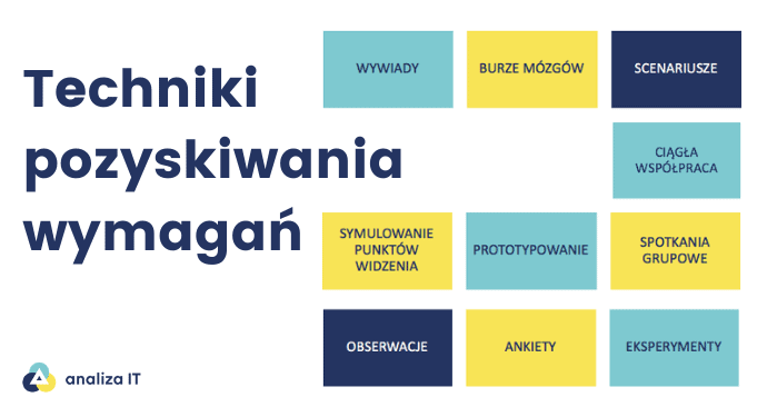 techniki pozyskiwania wymagań - analiza IT